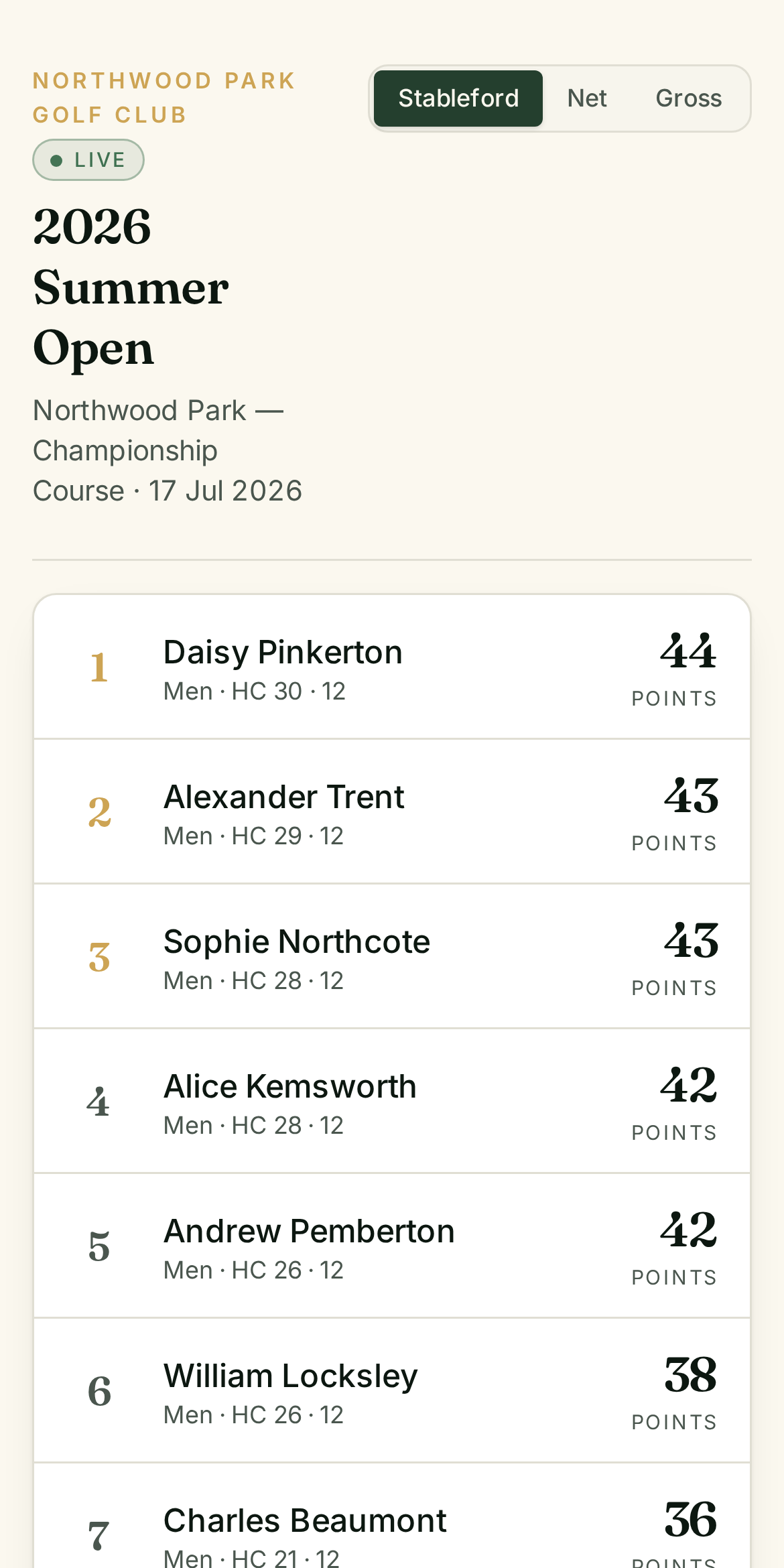 Live leaderboard shown on a player phone during the event.